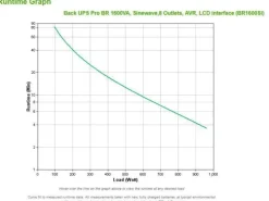 APC USV BR1600SI 1600 VA / 960 W