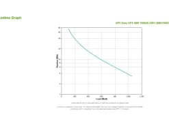 APC USV SMV1500CAI 1500 VA / 1050 W