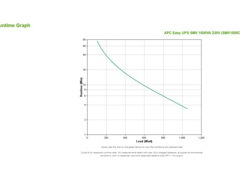APC USV SMV1500CAI 1500 VA / 1050 W