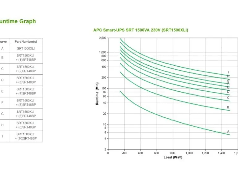 APC USV SRT1500XLI 1500 VA / 1500 W