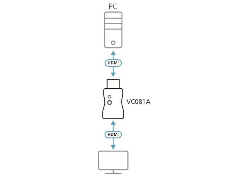Aten Adapter VC081A HDMI - HDMI