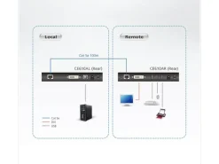 Aten CE610A
