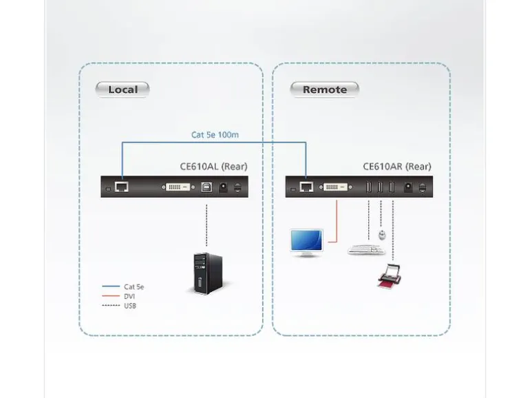 Aten CE610A