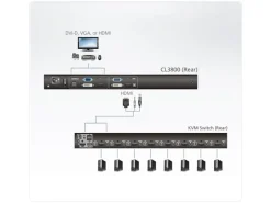 Aten KVM-Konsole CL3800NW