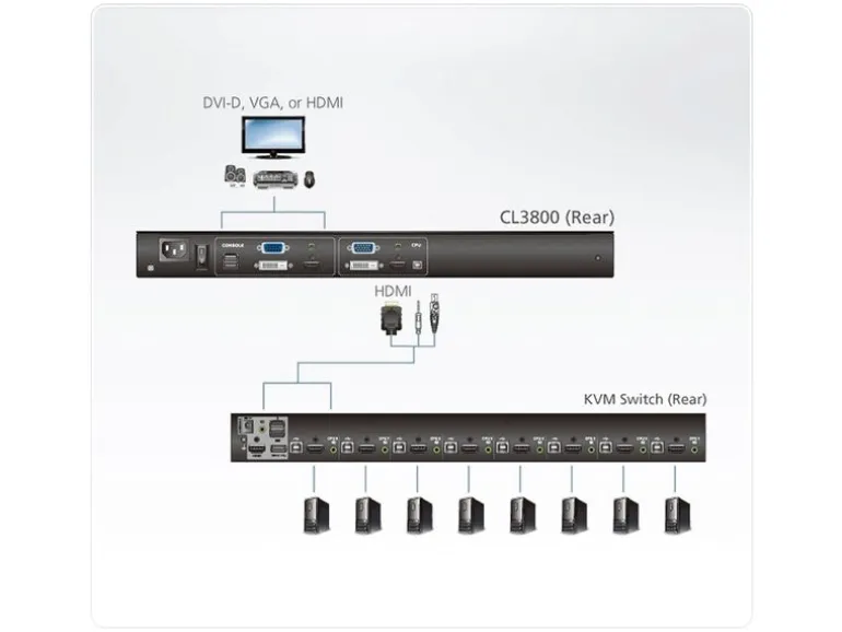 Aten KVM-Konsole CL3800NW