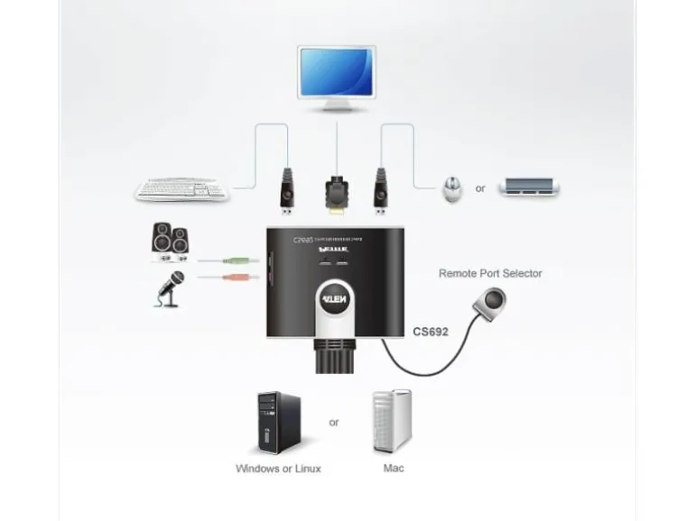 Aten KVM Switch CS692