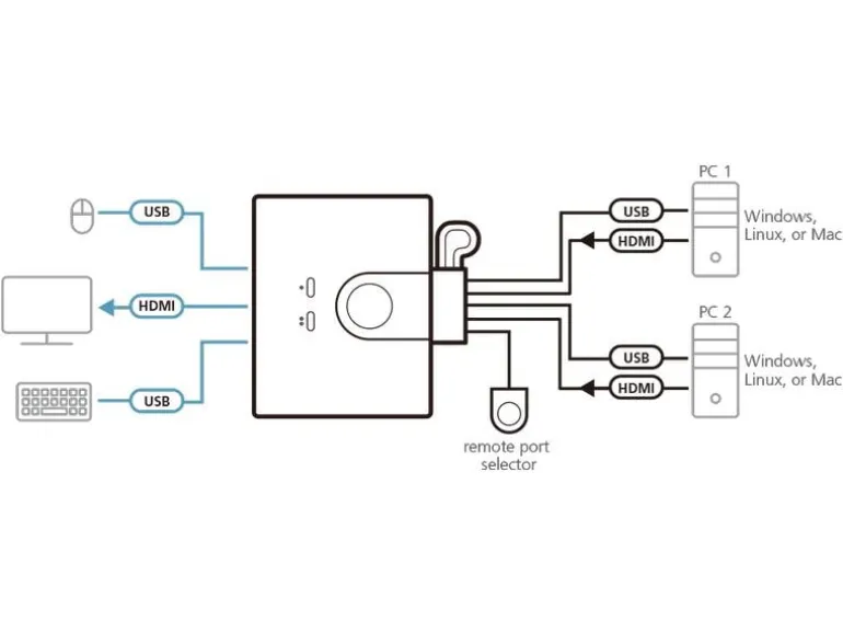 Aten KVM Switch CS22HF 2-Port HDMI