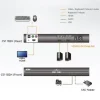 Aten KVM Switch CS1182H HDMI Secure