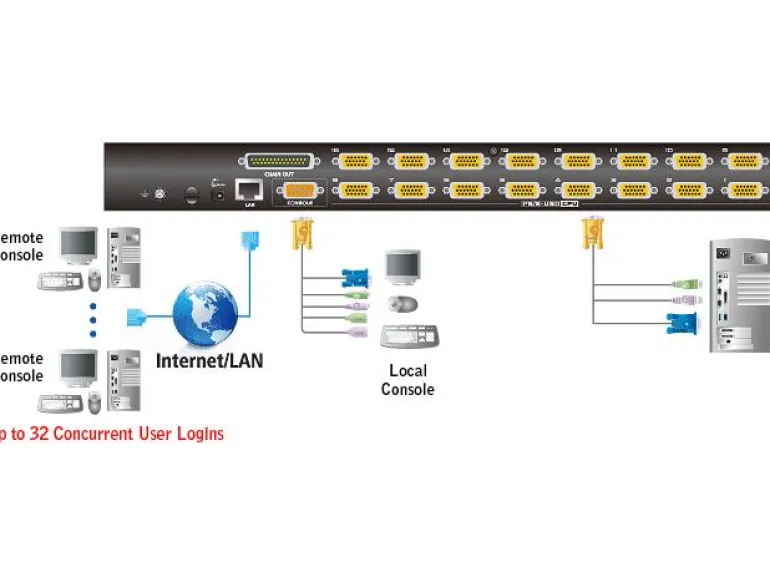Aten KVM Switch CS1716I