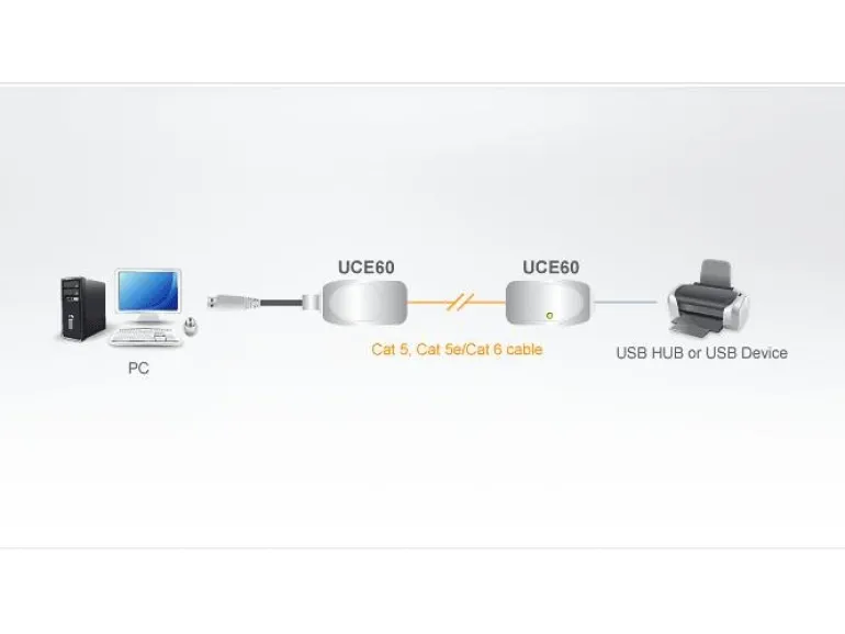 Aten USB-Extender Cat UCE60-AT