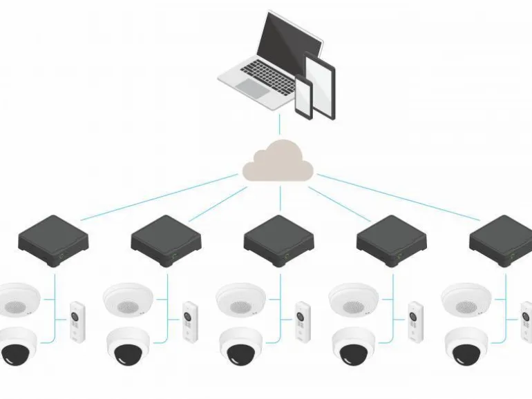 Axis Netzwerkrekorder S3008 Mk II 2 TB, 8 Kanal