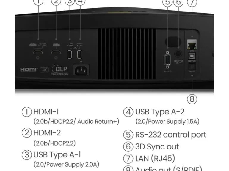 BenQ Projektor W5800
