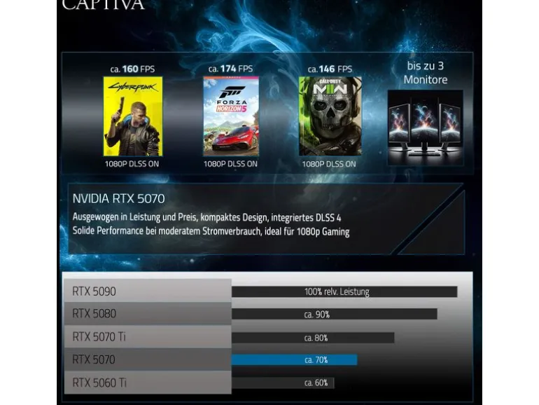 Captiva Gaming PC Highend Gaming R95-397