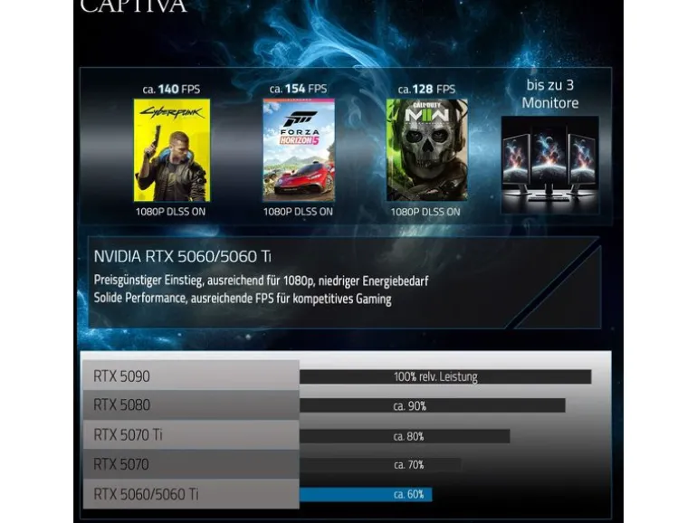 Captiva PC Advanced Gaming R91-550