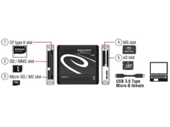 Delock Card Reader Extern 91704 All in 1 USB3.0