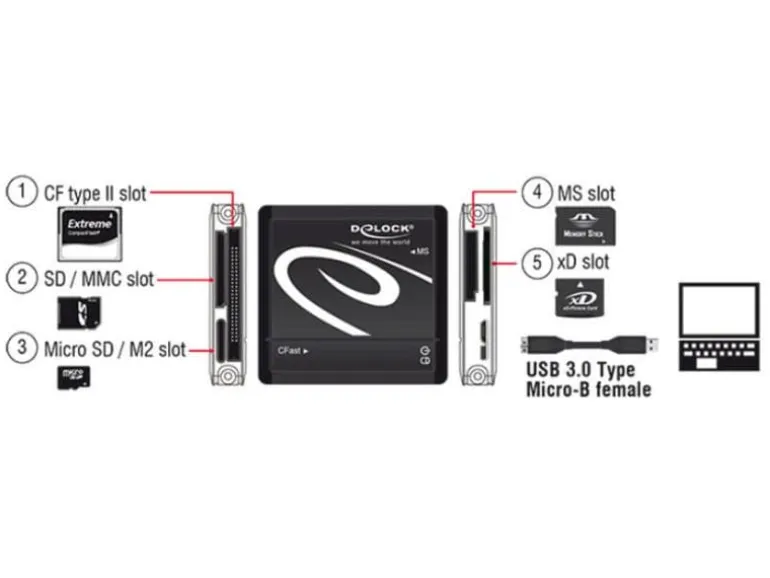 Delock Card Reader Extern 91704 All in 1 USB3.0