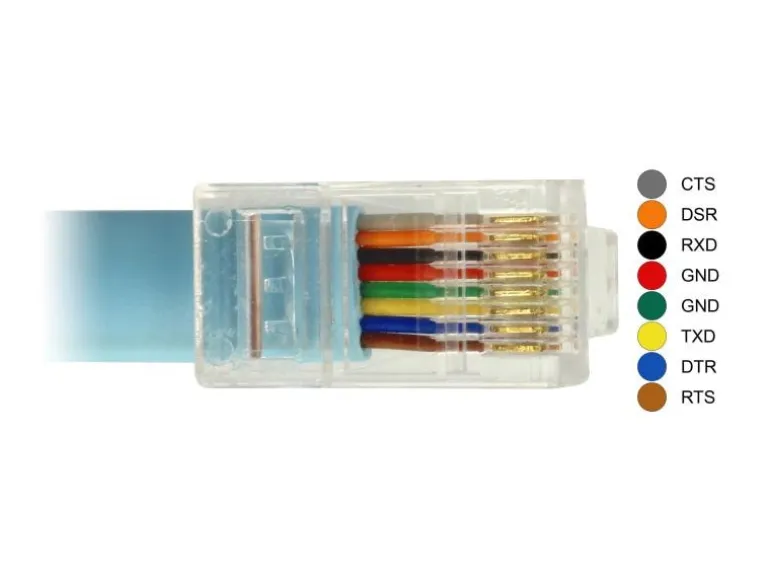 Delock Konsolenkabel USB-C - RJ45 RS-232, Cisco kompatibel, 3m