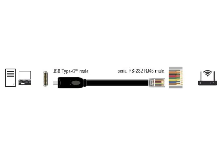 Delock Konsolenkabel USB-C - RJ45 RS-232, Cisco kompatibel, 2m