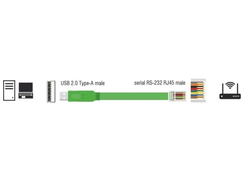 Delock Konsolenkabel USB - RJ-45 , RS232, Cisco kompatibel 1,8m