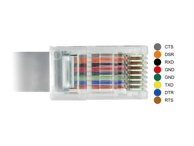Delock Konsolenkabel USB – RJ45 RS-232, Cisco, 1 m