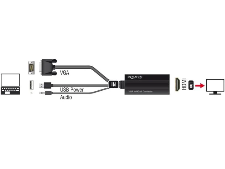 Delock Konverter VGA – HDMI, mit Audio 3.5mm Klinke