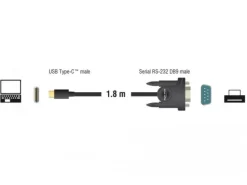 Delock Serial-Adapter 62964 USB-C
