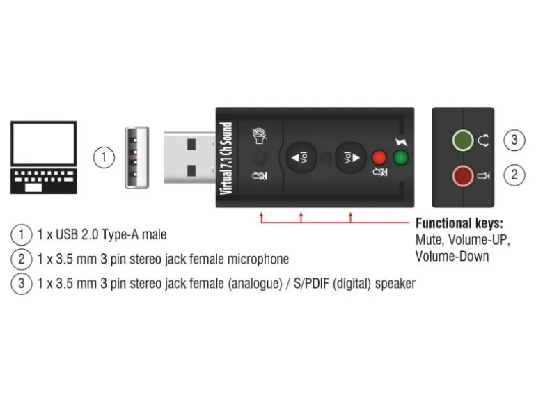 Delock Soundkarte USB2.0, Virtual 7.1, 24Bit/96Khz 3.5 mm In/Out