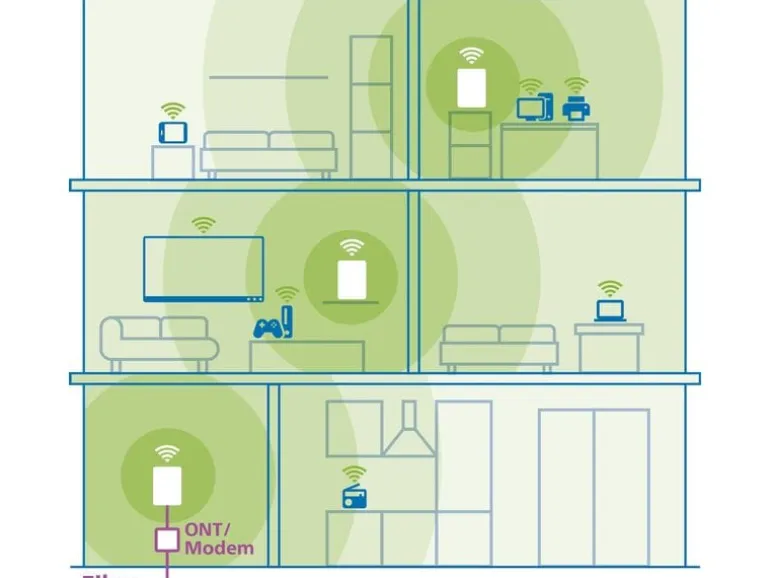 devolo WiFi 7 Mesh BE6500 Dual-Band 3er Pack