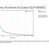 Eaton - USV USV Ellipse PRO 1600 IEC 1600 VA / 1000 W