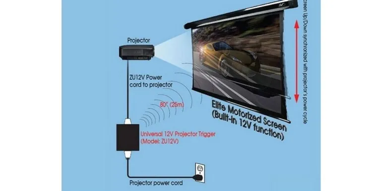 Elite Screens Trigger Set ZU12 V
