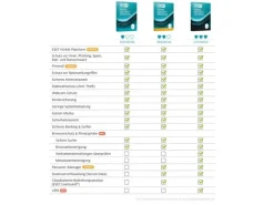 ESET HOME Security Essential Renewal, 5 User, 1 Jahr