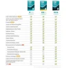 ESET HOME Security Premium ESD, Vollversion, 10 User, 1 Jahr