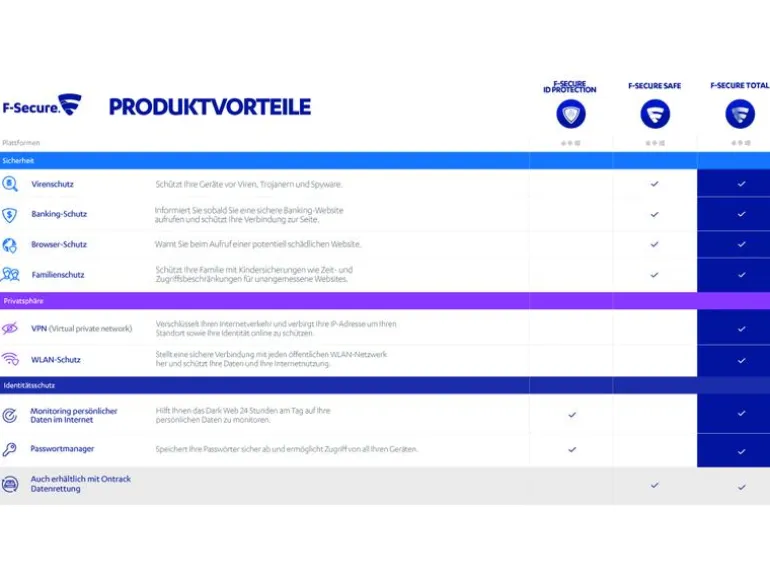 F-Secure ID Protection ESD, 5 Geräte, 5 protected Items, 1 Jahr