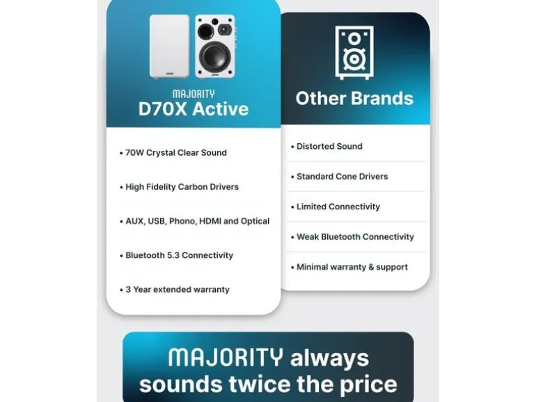 Majority D70X Aktiv, Weiss
