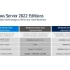 Microsoft Windows Server 2022 Standard 4 Core, Add-Lic, OEM, Deutsch