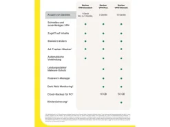 Norton VPN Standard ESD, Vollversion, 1 PC, 1Jahr