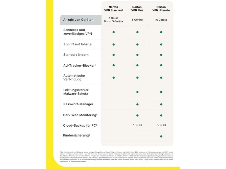 Norton VPN Ultimate ESD, Vollversion, 10 PC, 1Jahr 50 GB