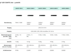 Online USV USV Xanto 2000R 2000 VA / 2000 W
