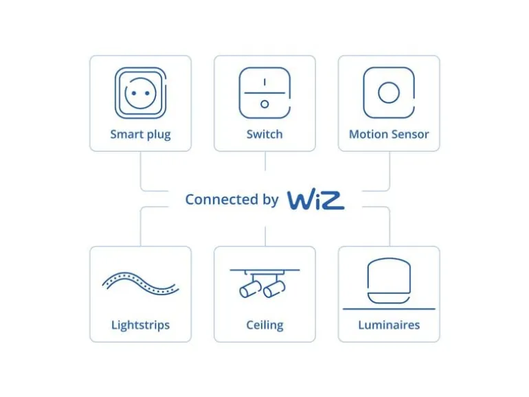 Philips PHI dial switch Weiss Plastik