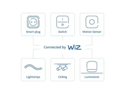 Philips PHI motion Sensor inkl. Batterien weiss