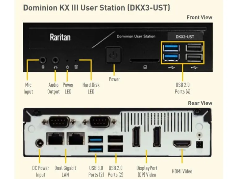 Raritan KVM Switch DKX3-UST