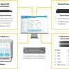 Raritan KVM Switch Dominion DSX2-4