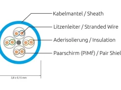 SLIM KAT6A 10 Gigabit Lightpatchkabel rund, U/FTP, Ø 3.8 mm, rot