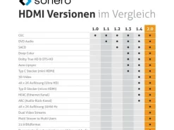 sonero Adapterkabel DisplayPort - HDMI