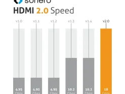 sonero Adapterkabel USB Type-C - HDMI
