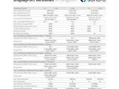 sonero Kabel DisplayPort - DisplayPort, 2 m