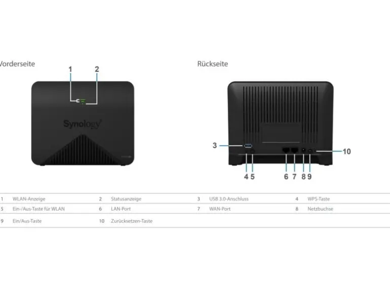 Synology Mesh-Router MR2200ac