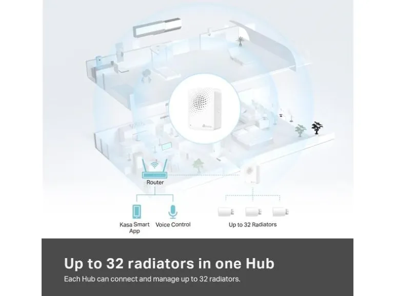 TP-Link Heizkörperthermostat KE100 KIT mit Sender