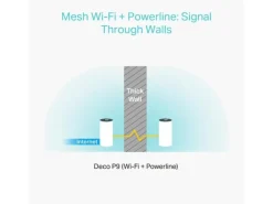 TP-Link Mesh-System Deco P9 Hybrid WiFi mit Powerline 3er-Set