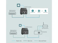 TP-Link PoE+ Injector TL-POE260S